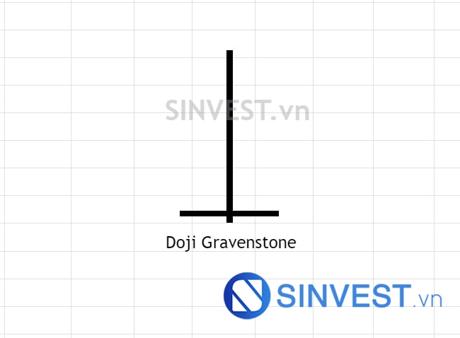 Mô hình nến Doji Gravenstone - nến doji bia mộ