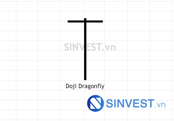 Mô hình nến Doji Dragonfly - Doji chuồn chuồn