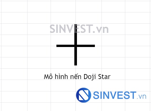 Mô hình nến Doji Star