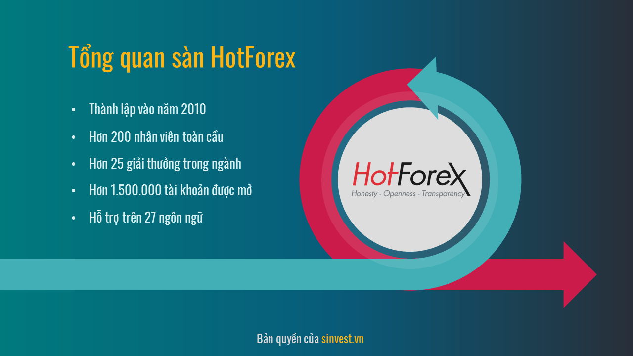 Giới thiệu sàn Hotforex