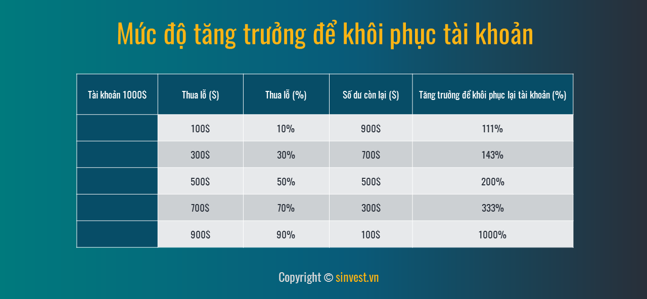 Hướng dẫn cách quản lý vốn